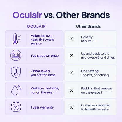 Oculair Gentle Steam Therapy